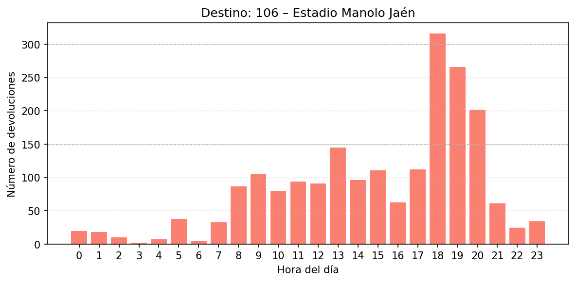 Destino 106 – Estadio Manolo Jaén